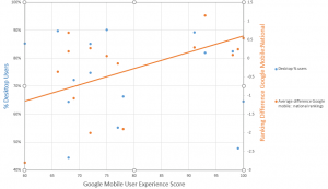 Mobile User Experience Graph